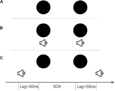 Mindfulness Meditation Biases Visual Temporal Order Discrimination but Not Under Conditions of Temporal Ventriloquism